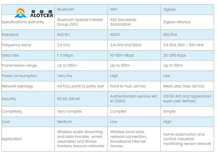 Comparative-Analysis-Zigbee-vs-Bluetooth-vs-Wi-Fi.jpg